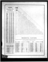 Table of Distances, Population, Noble County 1879